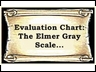 The Elmer Gray Scale Evaluation Chart